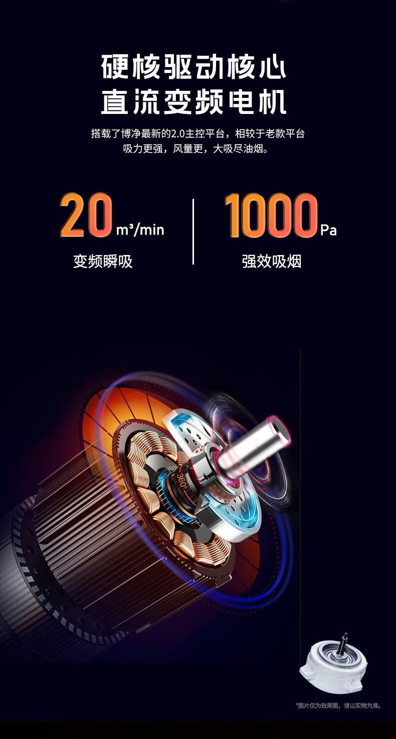 别再忽略油烟危害了，，，无烟厨房还得靠博净