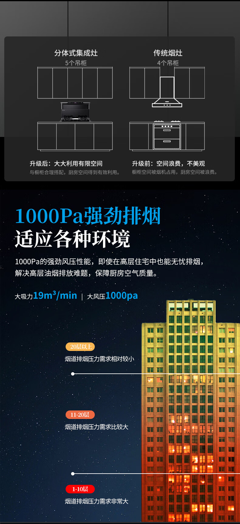 恕我直言，，，老旧厨房刷新真不难！