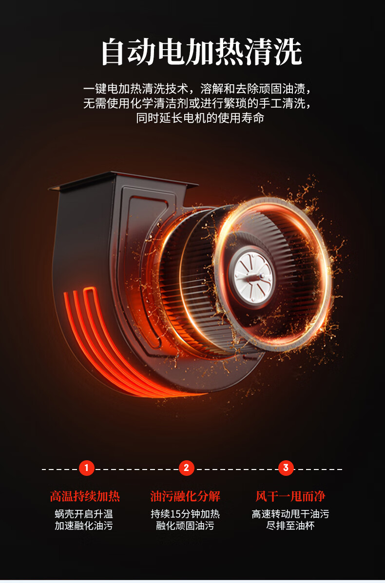 爱时髦的年轻人，，已经在厨房装上博净分体式集成灶了